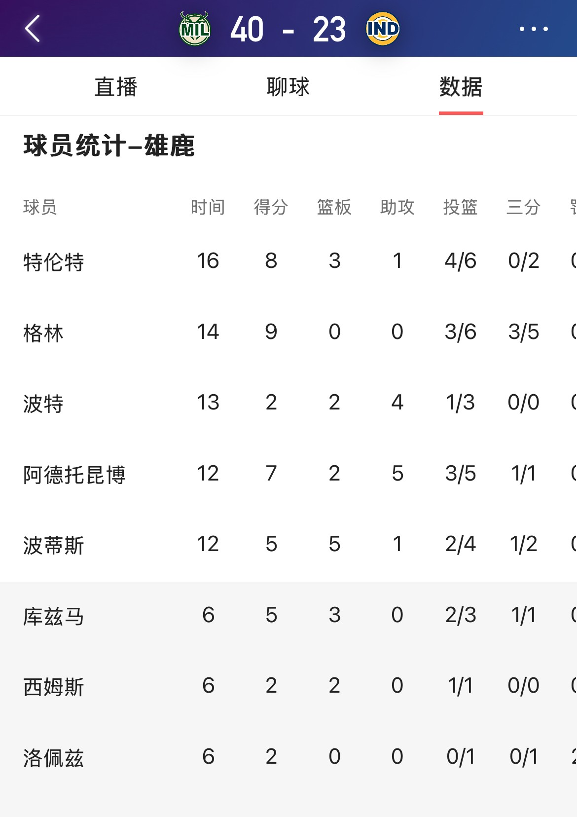 cq9电子游戏平台-包含雄鹿球员公开质疑裁判判罚尺度，引争议，标题选择空间.的词条